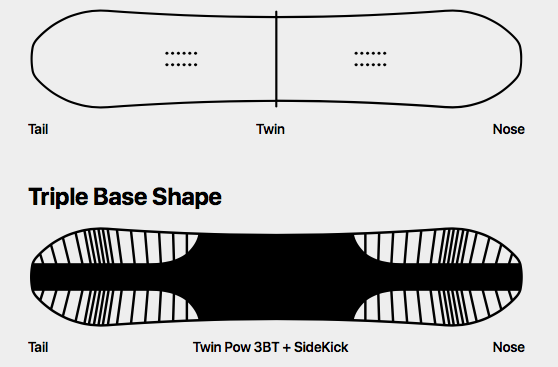 Directional twin